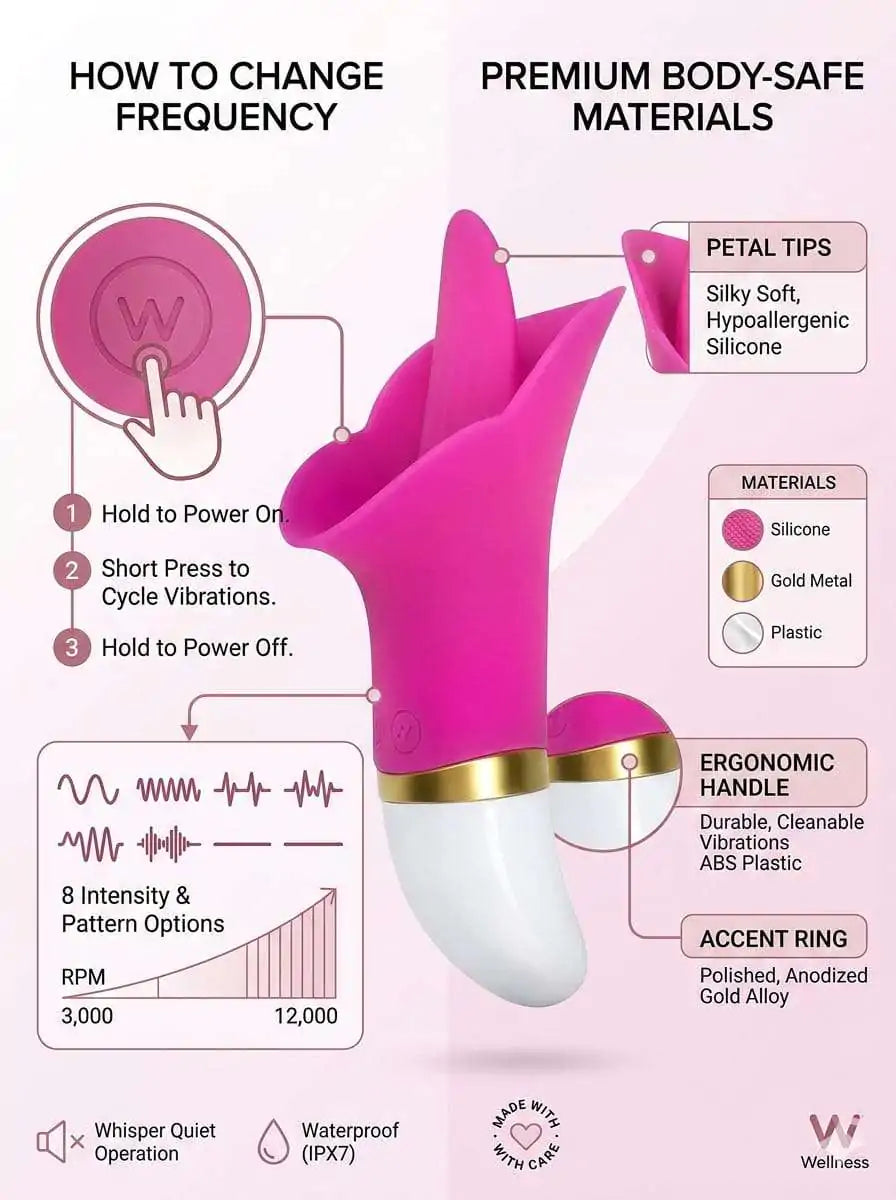 Tulip Bloom Clitoral Vibrator | Flower Petal Stimulator | Buy Online India — Lovenjoy