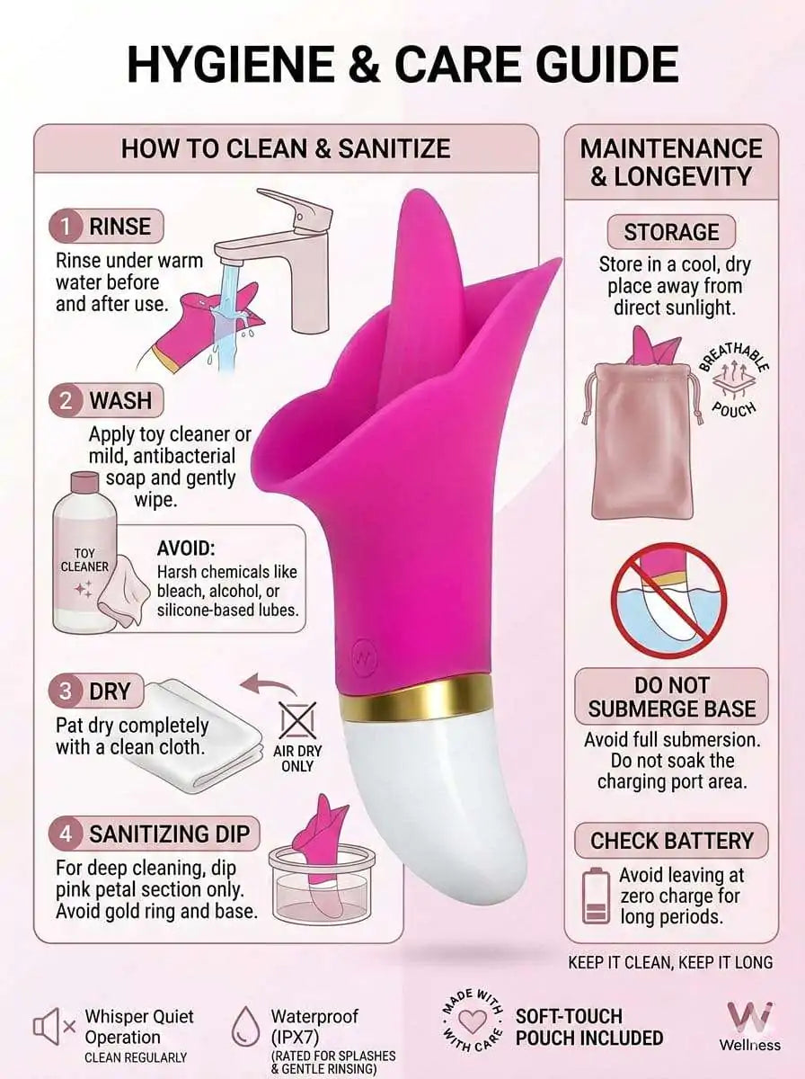 Tulip Bloom Clitoral Vibrator | Flower Petal Stimulator | Buy Online India — Lovenjoy