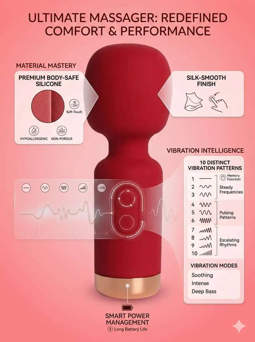 Powerful AV Wand Massager | Waterproof & Silicone