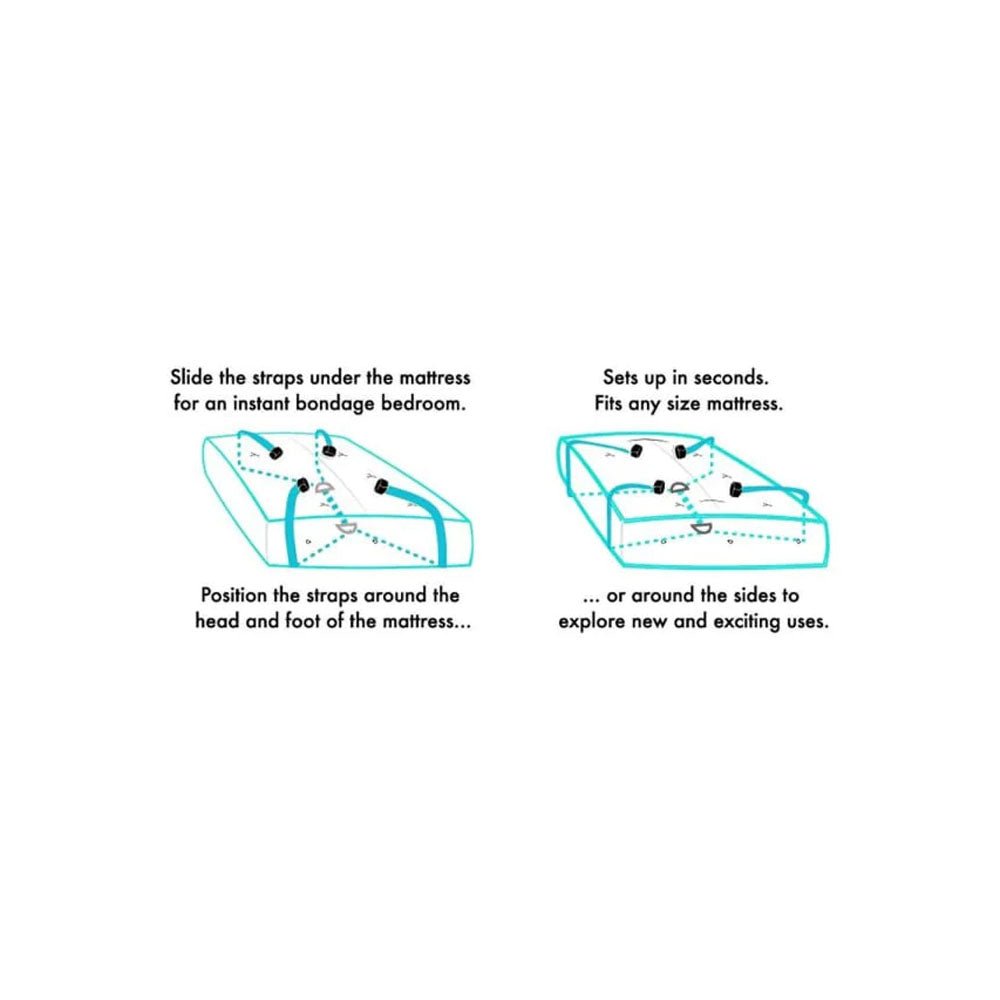 Sportsheets Under The Bed Restraints System - Black